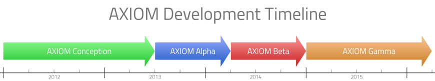 AXIOM-Development-Timeline02
